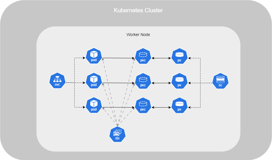 Kubernetes Infra Stateful.png