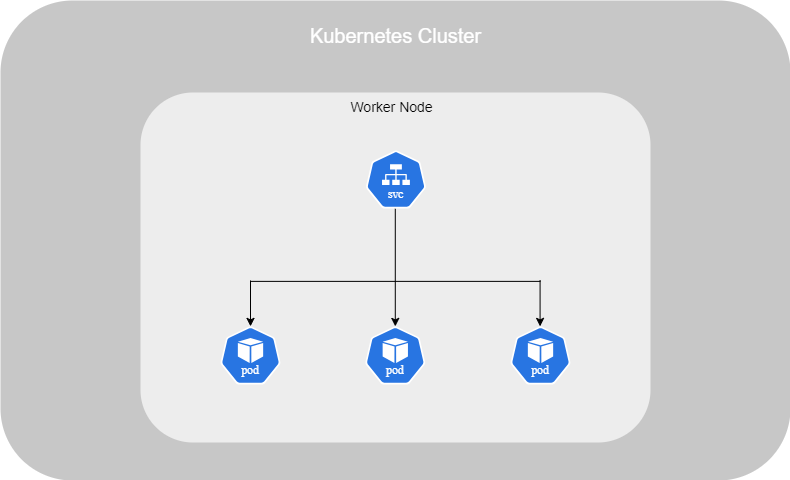 Kubernetes Services.png
