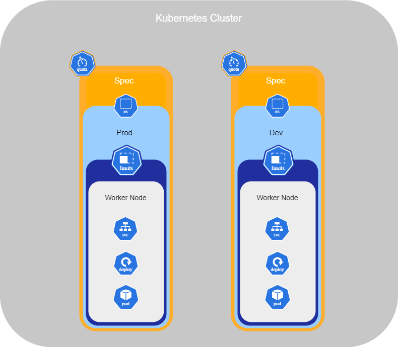 Kubernetes LimitRange.png