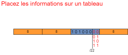 Déterminer la plage d'adresse IP valide - tableau3.png