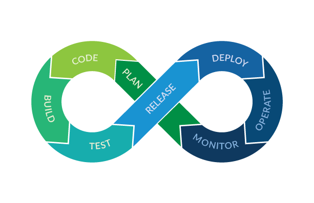 DevOps Infini.png