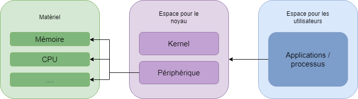 Espace Fonctionnement.png