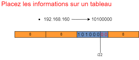 Déterminer la plage d'adresse IP valide - tableau.png