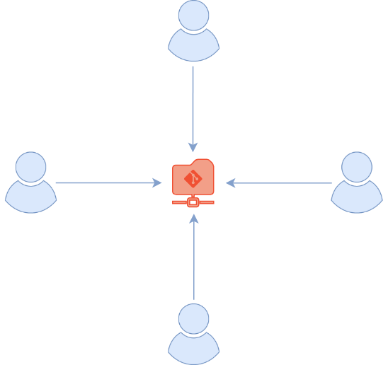 Share ressource git 2.png