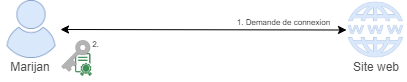 Https connexion 02.drawio.png