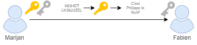 Crypto asymétrique 03.png