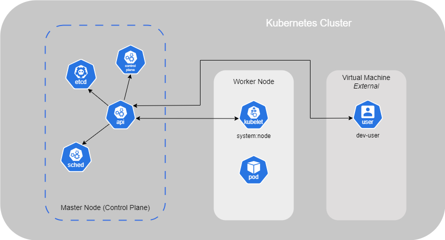 Kubernetes Node Auth.png