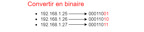 Plusieurs ip - convertir en binaire.png