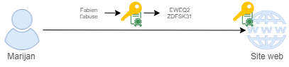 Https connexin 04.drawio (1).png