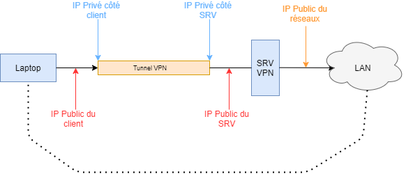 Vpn advanced.png