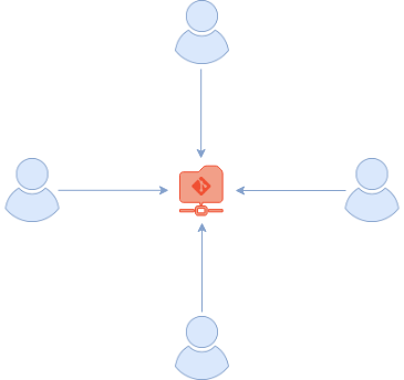 Share Ressource Git.png
