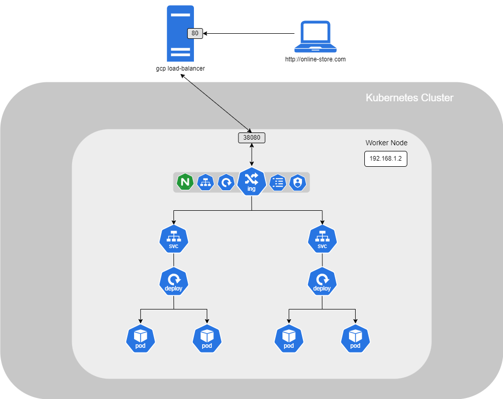 Kubernetes ingress.png