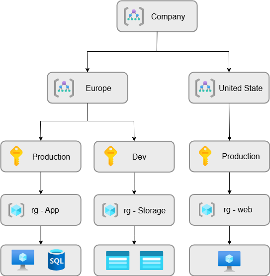 Azure Architecture.png