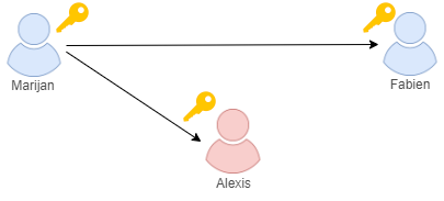Crypto symetrique 04 04.png