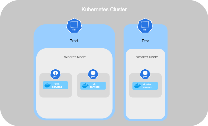Kubernetes DNS.png