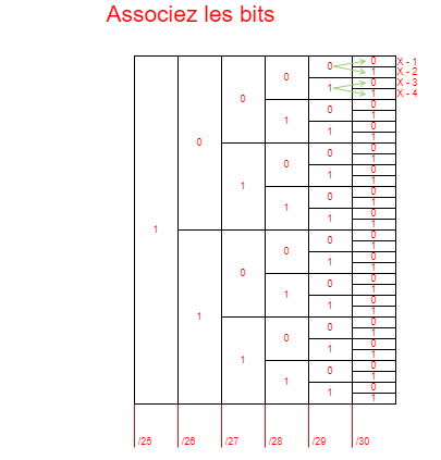 Sous-réseau - 176 en binaire4.png