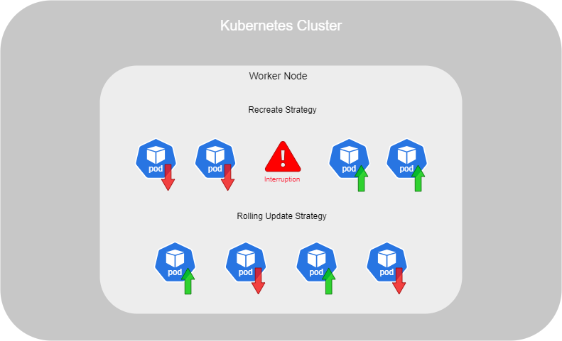 Kubernetes Rollout.png