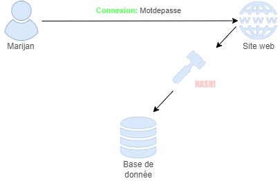 Hash bdd 03.drawio.png