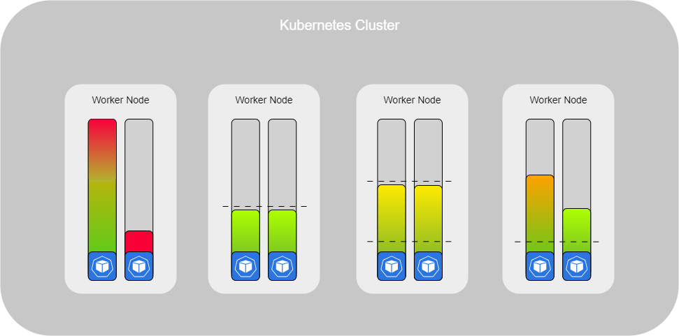 Kubernetes Behavior.png