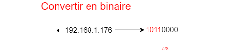 Sous-réseau - 176 en binaire.png