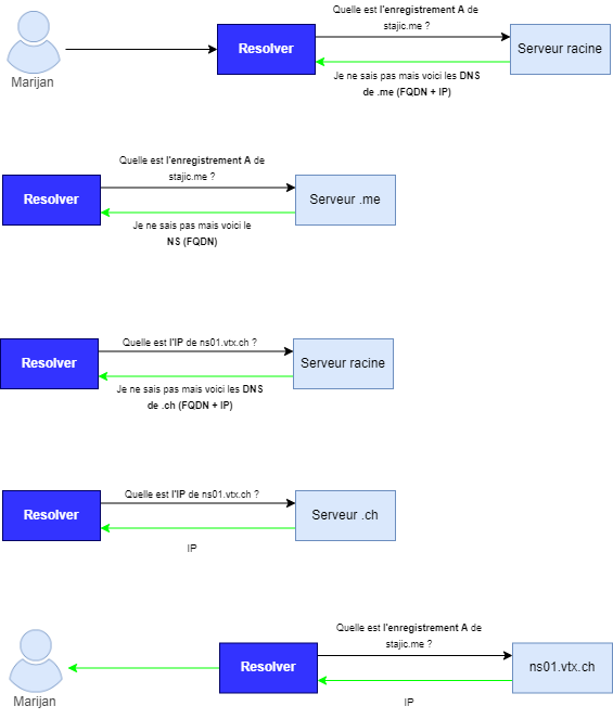 Fonctionne DNS 2.png