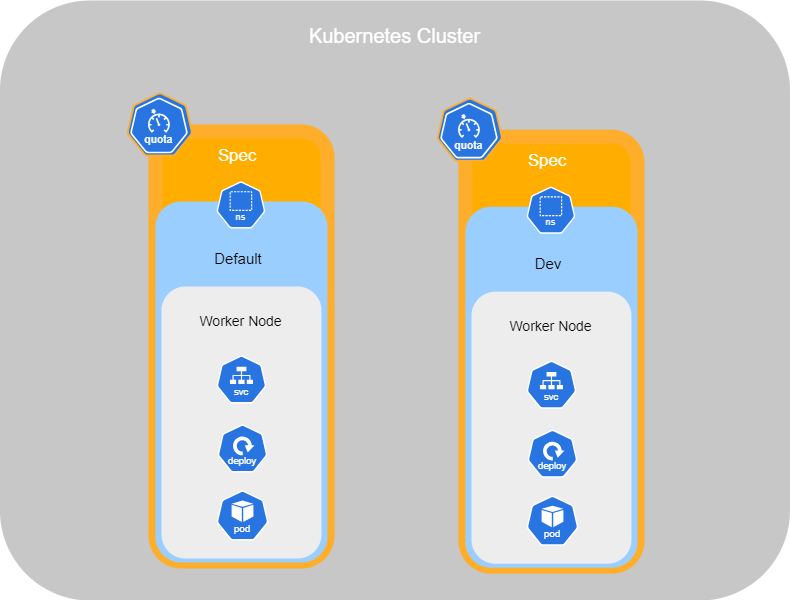 Kubernetes Resource Quota.png