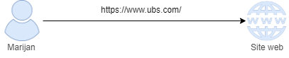 Https connexin 01.drawio.png