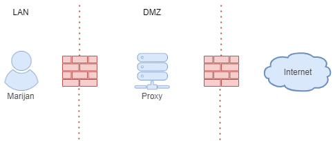 DMZ.drawio.png