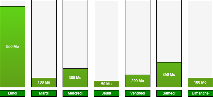 Incremenitelle.drawio.png