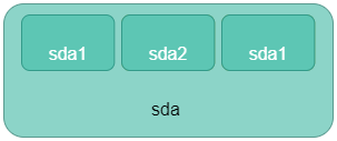 Sda info.png