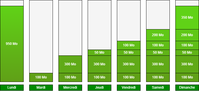 Différentielle.png