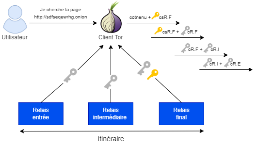 Tor Chiffrement Officiel.drawio (1).png