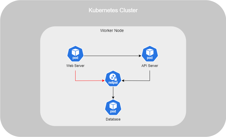 Kubernetes NetworkPolicy.png