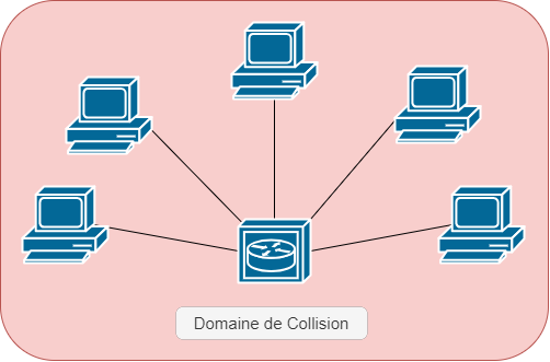 Hub - Domaine de collision.png