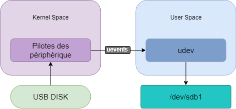 Usb connect kernel.png