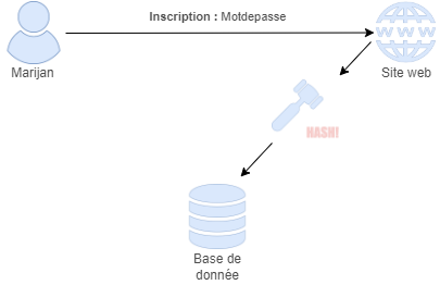 Hash bdd 02.drawio.png