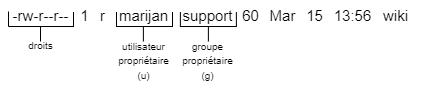 Droitsfichier.drawio.png