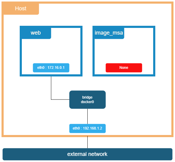 None network docker.png