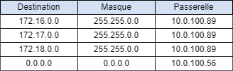 Table 2 2 2.png