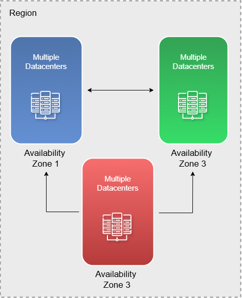Azure Availability Zones.png