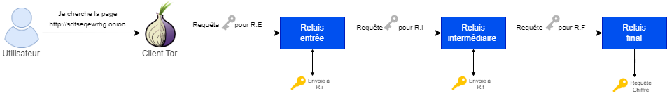 Tor Echange Relais.drawio2.png