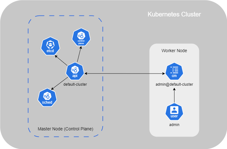 Kubernetes Context.png
