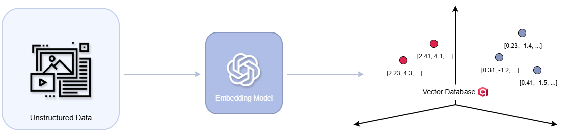 Qdrant Vector Database.png