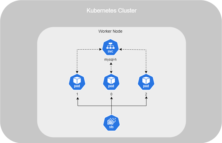 Kubernetes Headless Servicepng.png