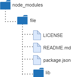Application Bascics NodeJS Architecture.png.png