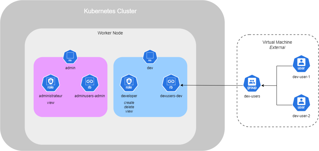 Kubernetes RBAC.png