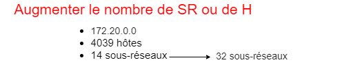 Augmenter le nombre de sous-réseaux ou d'hôtes.png