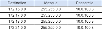 Table 3.png