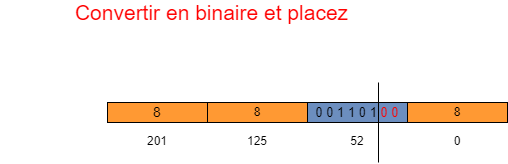 Convertir en binaire et placez.png