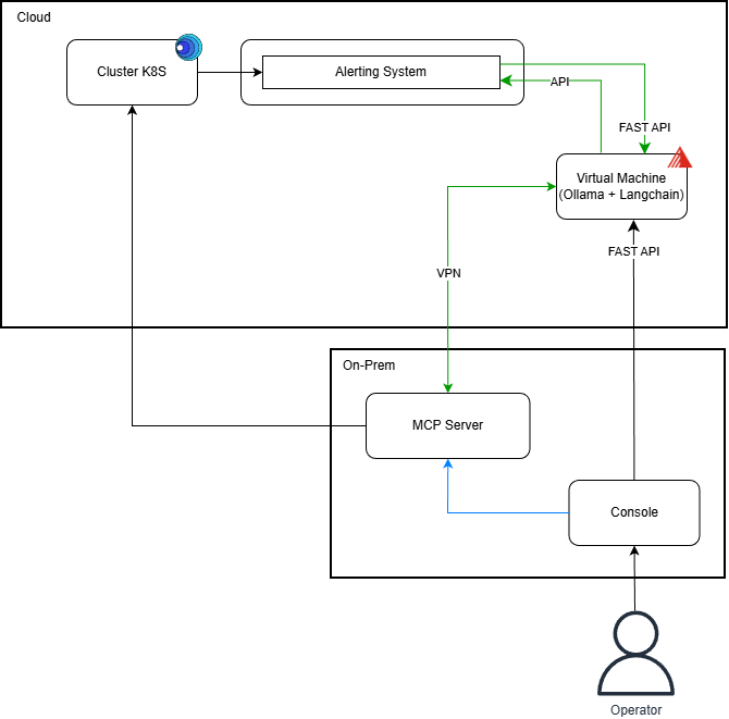 N1 Kubernetes Without Azure.drawio.png